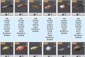明日之后元宵食谱配方2023一览？如何制作特色元宵？