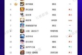 手游界大佬排行榜前十名都有谁？