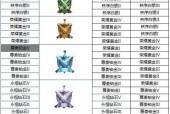 王者荣耀满三星上宗师需要多少星？达到宗师段位的条件是什么？