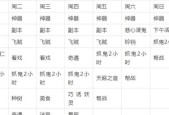 梦幻西游5开操作的最佳等级是多少？