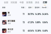 王者荣耀乱符事件是什么？事件的起因和影响是什么？
