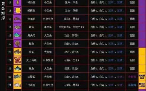 钓鱼大师攻略（快速提升钓鱼水平）  第2张