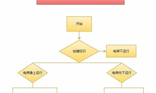 电梯模拟器（今天你爬电梯了吗）  第3张