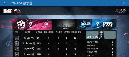 《第五人格求生者排位攻略，零基础也能轻松上分》（提升游戏技能）  第3张