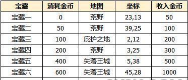 《以古精灵语入门——地下城堡2游戏攻略》（掌握古精灵语）  第2张