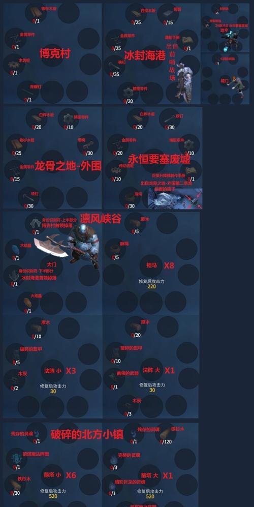 冰原守卫者声望值提升攻略（以冰原守卫者怎么冲声望为例）  第1张
