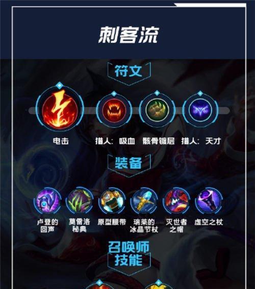 以铭文搭配怎么选，大师教你独步天下（学习铭文搭配）  第1张