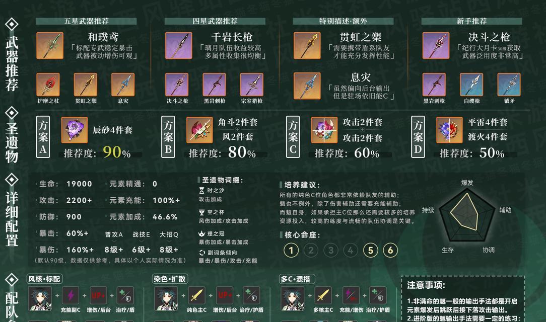《原神魈圣遗物搭配指南》（如何合理搭配魈圣遗物）  第1张