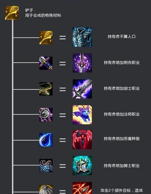 《云顶之弈1024天神激光猴出装运营攻略》（打造无敌阵容）  第1张