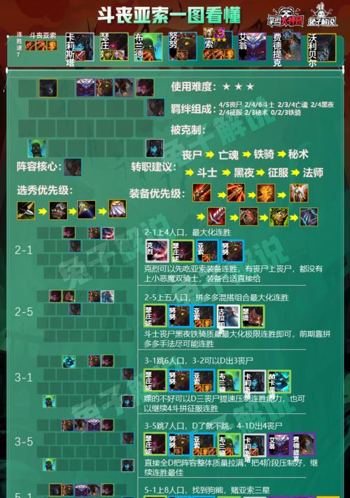 云顶之弈1024亚索阵容攻略（亚索阵容玩法详解、装备选择及关键升级路线一网打尽）  第1张