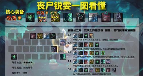 云顶之弈1025版本一口流努努阵容搭配攻略（云顶之弈1025版本努努战队如何成为不可阻挡的力量）  第1张