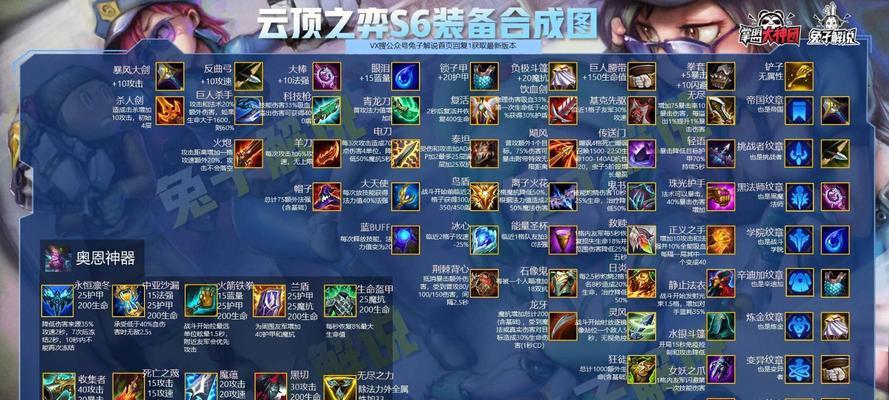云顶之弈S5阵容搭配表（云顶之弈S5阵容搭配表助你登顶巅峰）  第1张