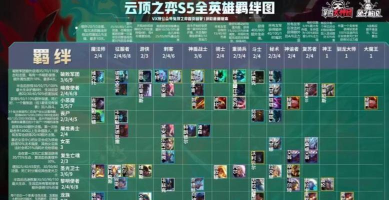 云顶之弈九法师阵容攻略（打造最强法师阵容）  第1张