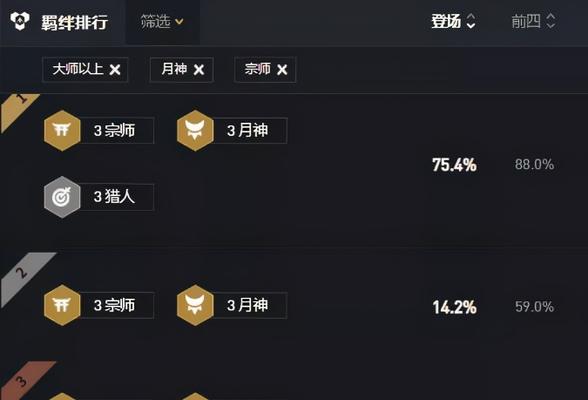 云顶之弈手游猎宗玩法大揭秘（打造最强猎宗阵容）  第1张