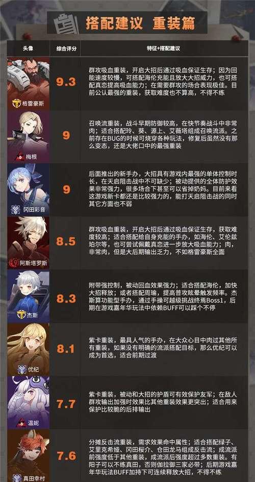 崩坏3V44角色强度节奏榜一览（新版本引爆游戏热潮）  第1张