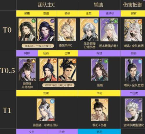 崩坏3V44角色强度节奏榜一览（新版本引爆游戏热潮）  第2张