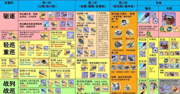 《崩坏3破晓强袭装备及阵容搭配指南》（打造无敌阵容）  第1张