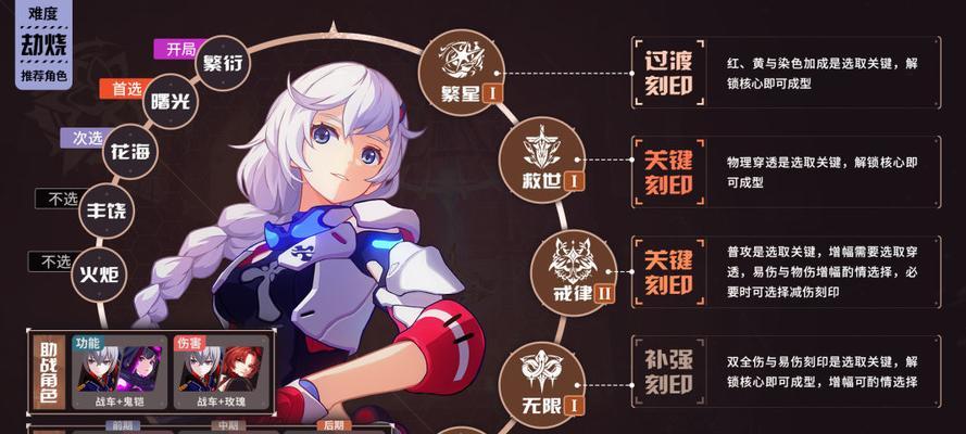 崩坏3无尽噩梦全角色buff选择攻略  第3张