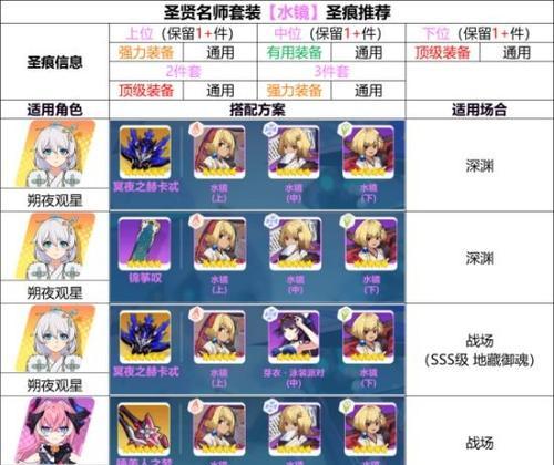 《崩坏3》雪地狙击技能解析（一览雪地狙击技能）  第3张