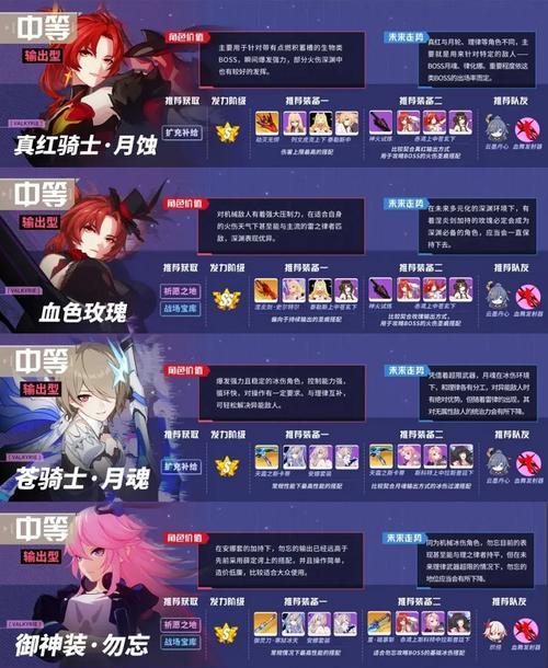 崩坏3缭乱星棘（探讨缭乱星棘在崩坏3中的实力与发展前景）  第1张