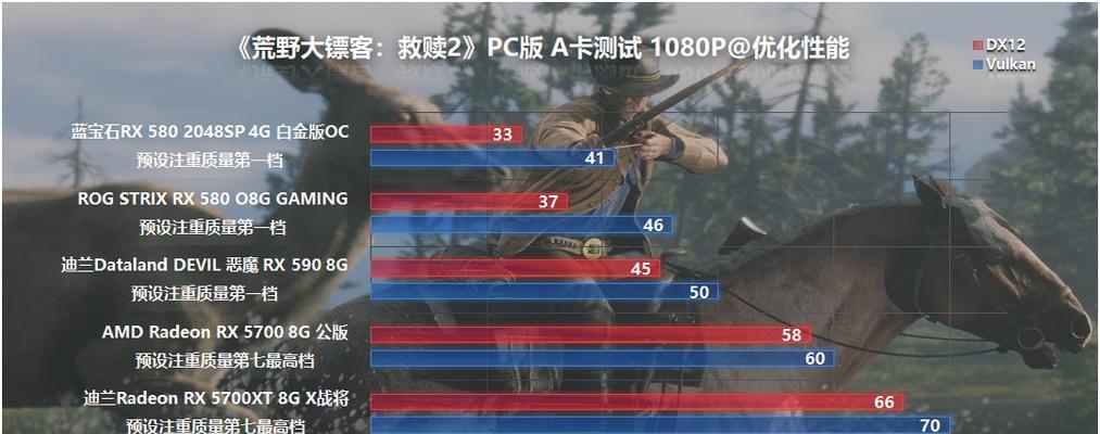 《无主之地2A卡优化大全》（教你如何让A卡也能畅玩无主之地2）  第2张