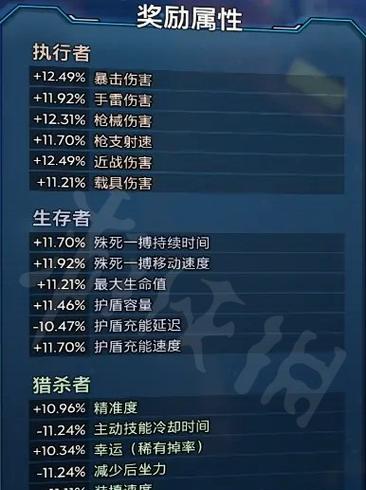 无主之地前传忠诚奖励无法领取的解决方法（游戏玩家必看）  第2张