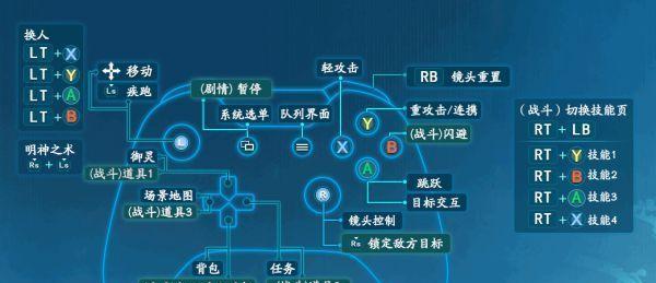 《玩转键盘，畅享游戏世界》（以物质世界键盘怎么操作键盘按键操作介绍为主题）  第3张