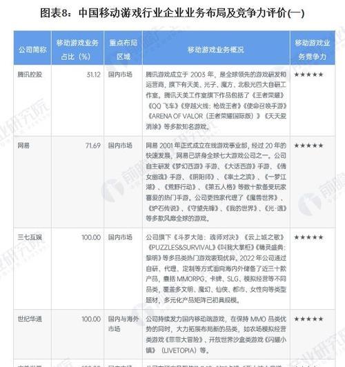 《邪恶工厂跑酷》游戏玩家测评（探究游戏的可玩性与趣味性）  第3张