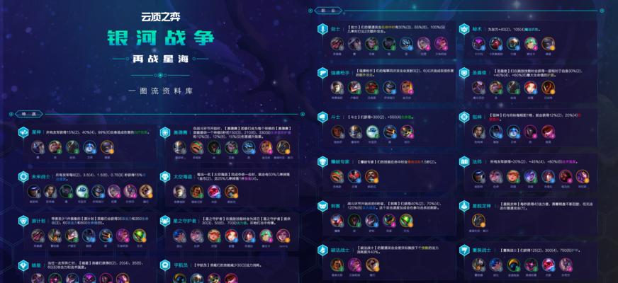 《云顶之弈》S8劫主C阵容攻略（打造强大的S级阵容）  第2张