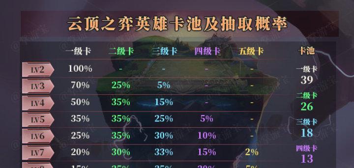 S7屠龙刺阵容攻略（云顶之弈攻略）  第2张