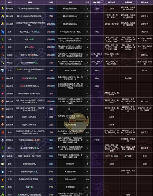 星耀少女萨迦斯图鉴一览（揭秘萨迦斯的神秘力量）  第3张