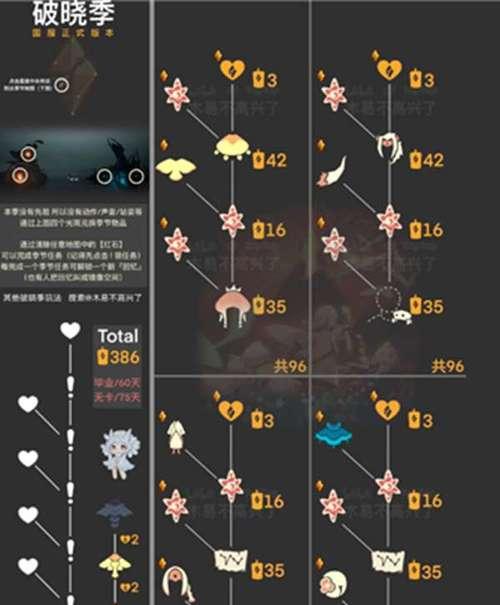 光遇破晓季第一个任务攻略（光遇破晓季第一个任务攻略）  第3张