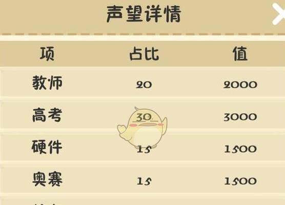 以校之名2的支出控制攻略（减少支出）  第3张