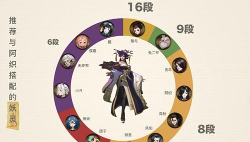 《以神都夜行录辟邪阵容搭配攻略》（最强玩家必备）  第3张