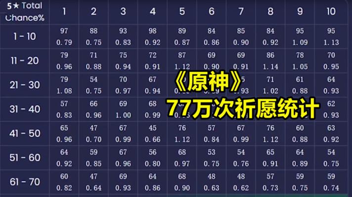 FGO空境复刻怪物追加概率介绍？出现率对游戏有什么帮助？  第1张