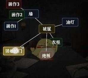 生化危机8人偶工坊密码锁怎么开？开启攻略是什么？  第2张