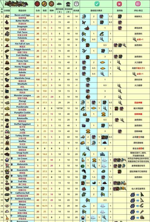 江湖悠悠三级食谱大全2021有哪些特色食谱？如何获取全部食谱一览？  第3张