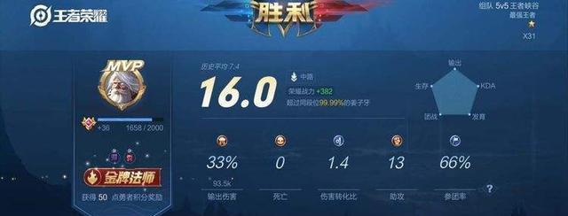 王者荣耀长时间原地不动违规吗？如何避免游戏中的不当行为？  第2张