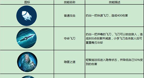 突击英雄伊泽怎么玩？掌握这些技巧轻松成为战场主宰！  第3张