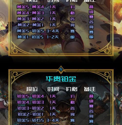 云顶之弈夺冠庆典活动2023怎么参加？有哪些奖励和常见问题解答？  第3张