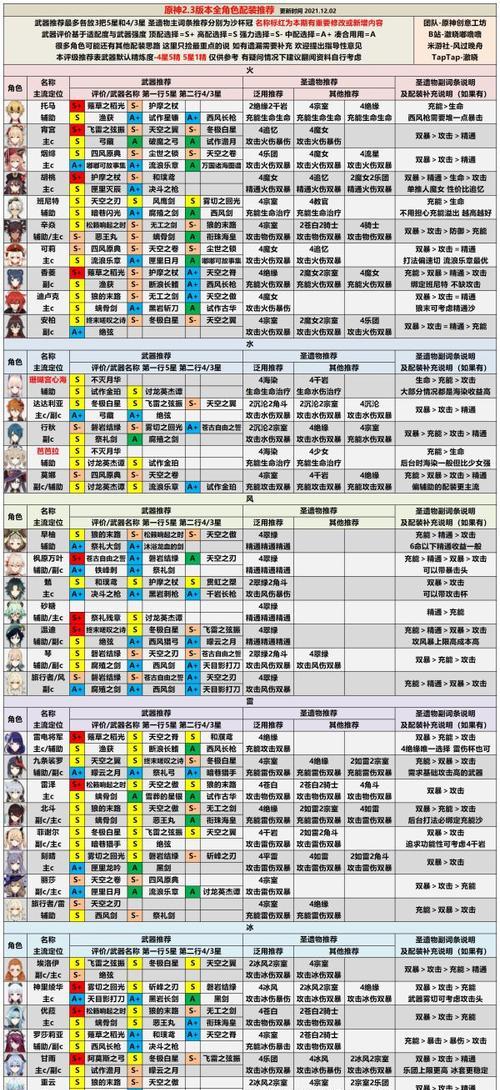 跃迁旅人角色强度排行榜怎么查看？哪个角色最厉害？  第2张