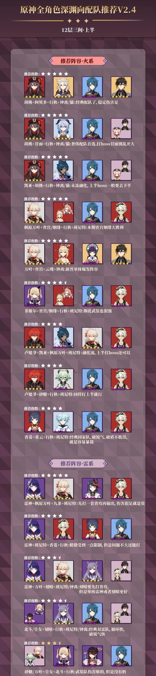 原神深渊队伍推荐与阵容评级排名是什么？  第3张