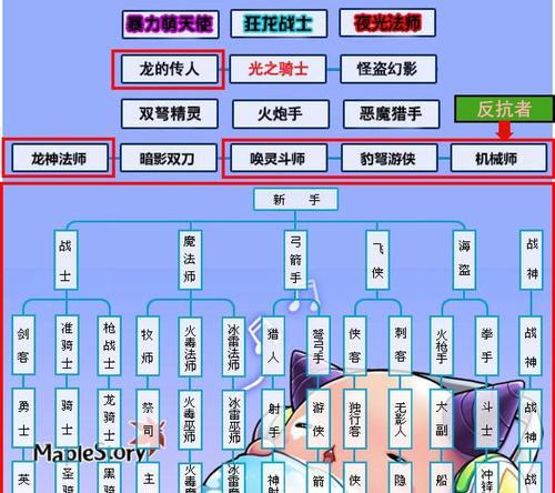 猎人手游单刷最强职业是哪个？单刷职业强度排行解析？  第2张