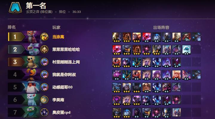 云顶之弈废工厂羁绊怎么玩？有哪些特点和常见问题？  第1张