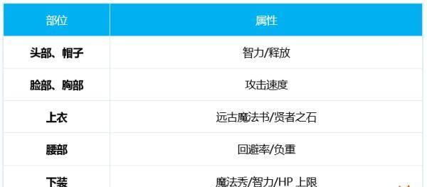 DNF手游魔道学者装备如何选择？过渡装备选择攻略是什么？  第1张
