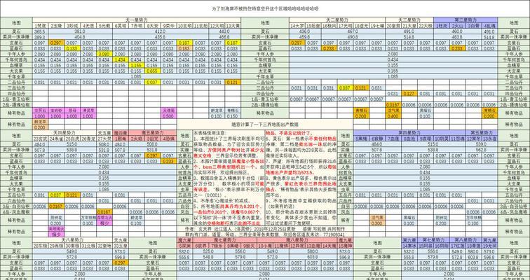 想不想修真灵石怎么刷？刷法详解是什么？  第3张