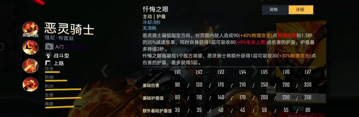 影之刃3琴女怎么玩？技能连招技巧有哪些？  第1张