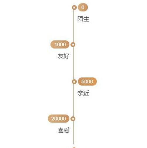 时之歌英雄羁绊加成方法攻略？如何提升英雄间的羁绊效果？  第1张