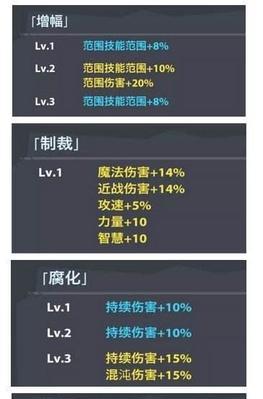 魔界塔伤害机制是什么？如何有效提高伤害输出？  第1张