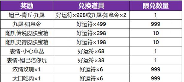 王者荣耀乱符事件是什么？事件的起因和影响是什么？  第2张